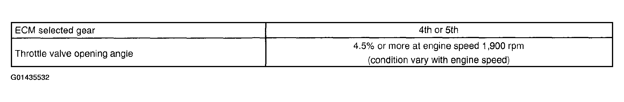 G01435532