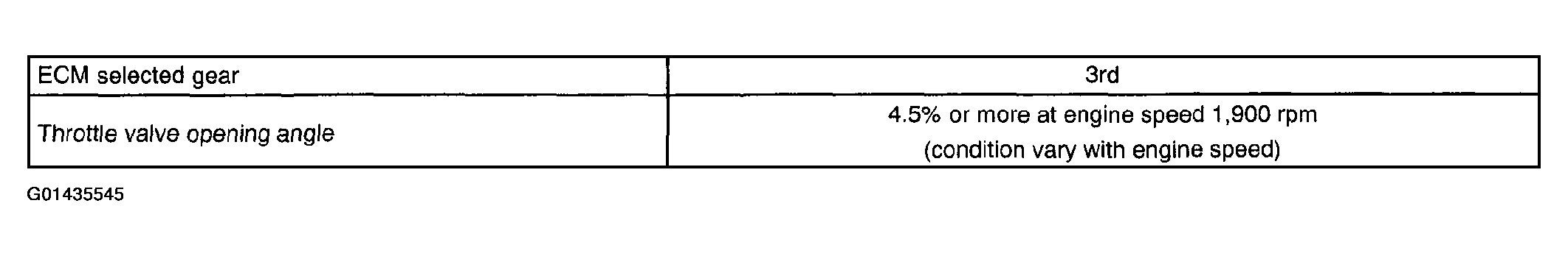 G01435545