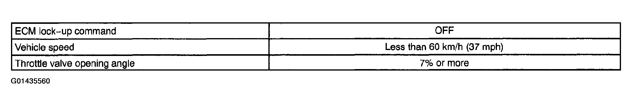 G01435560