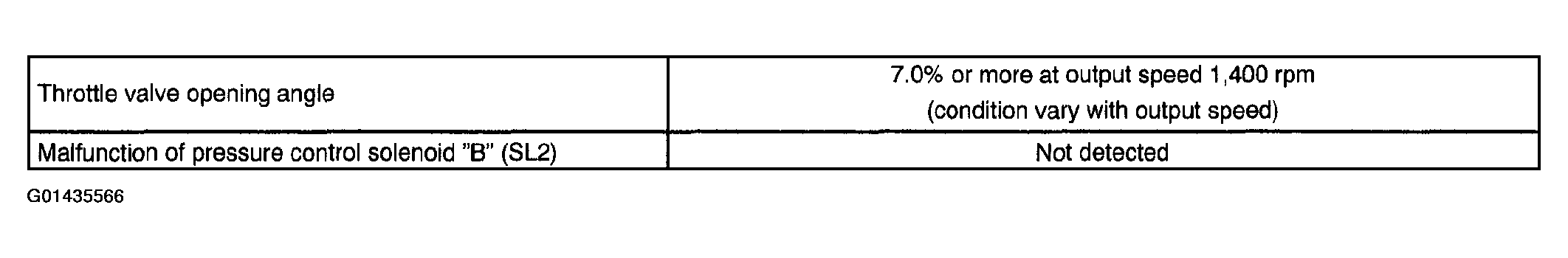 G01435566