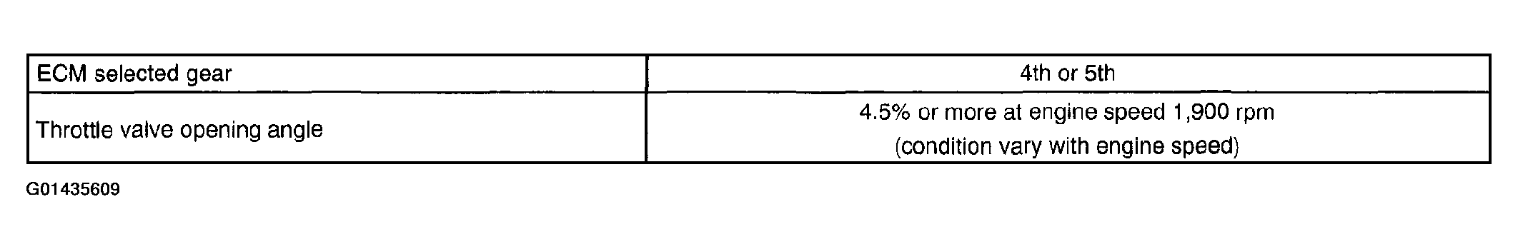 G01435609