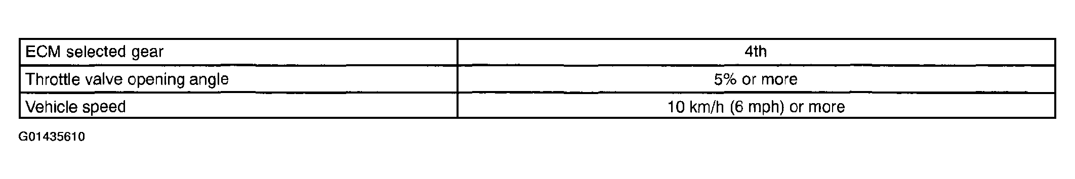G01435610