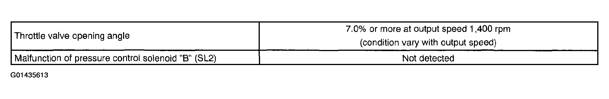 G01435613
