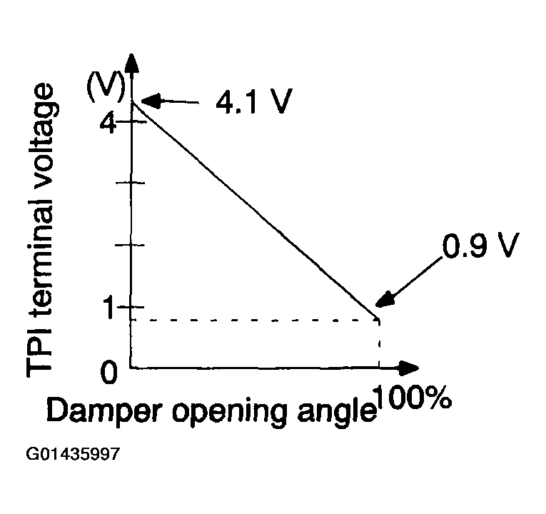 G01435997