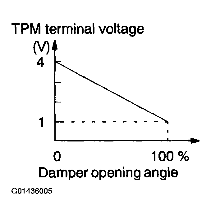 G01436005