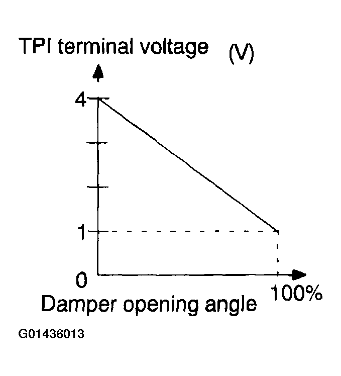 G01436013
