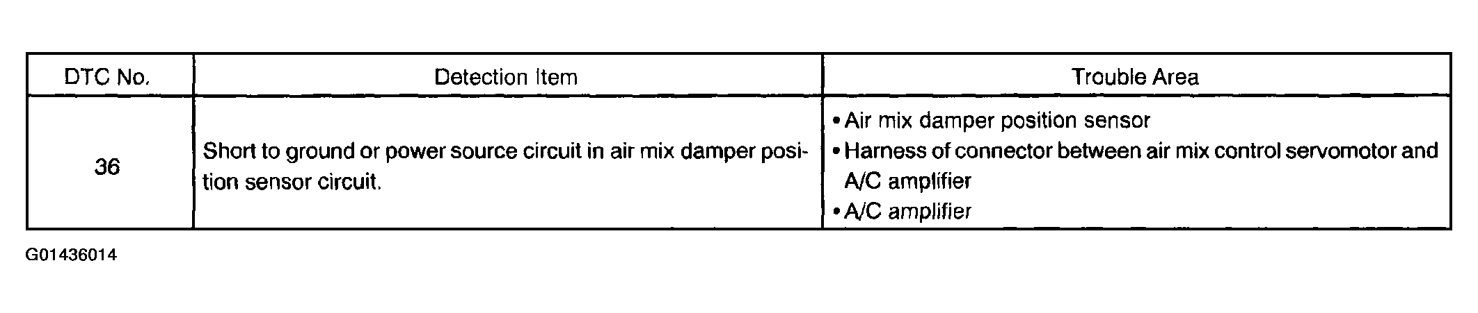 G01436014