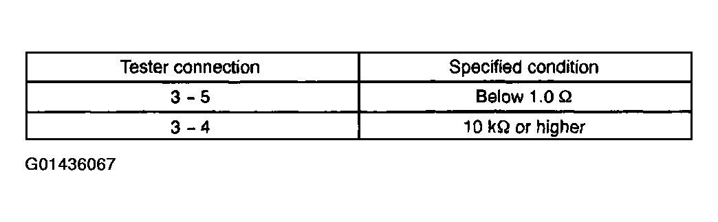 G01436067