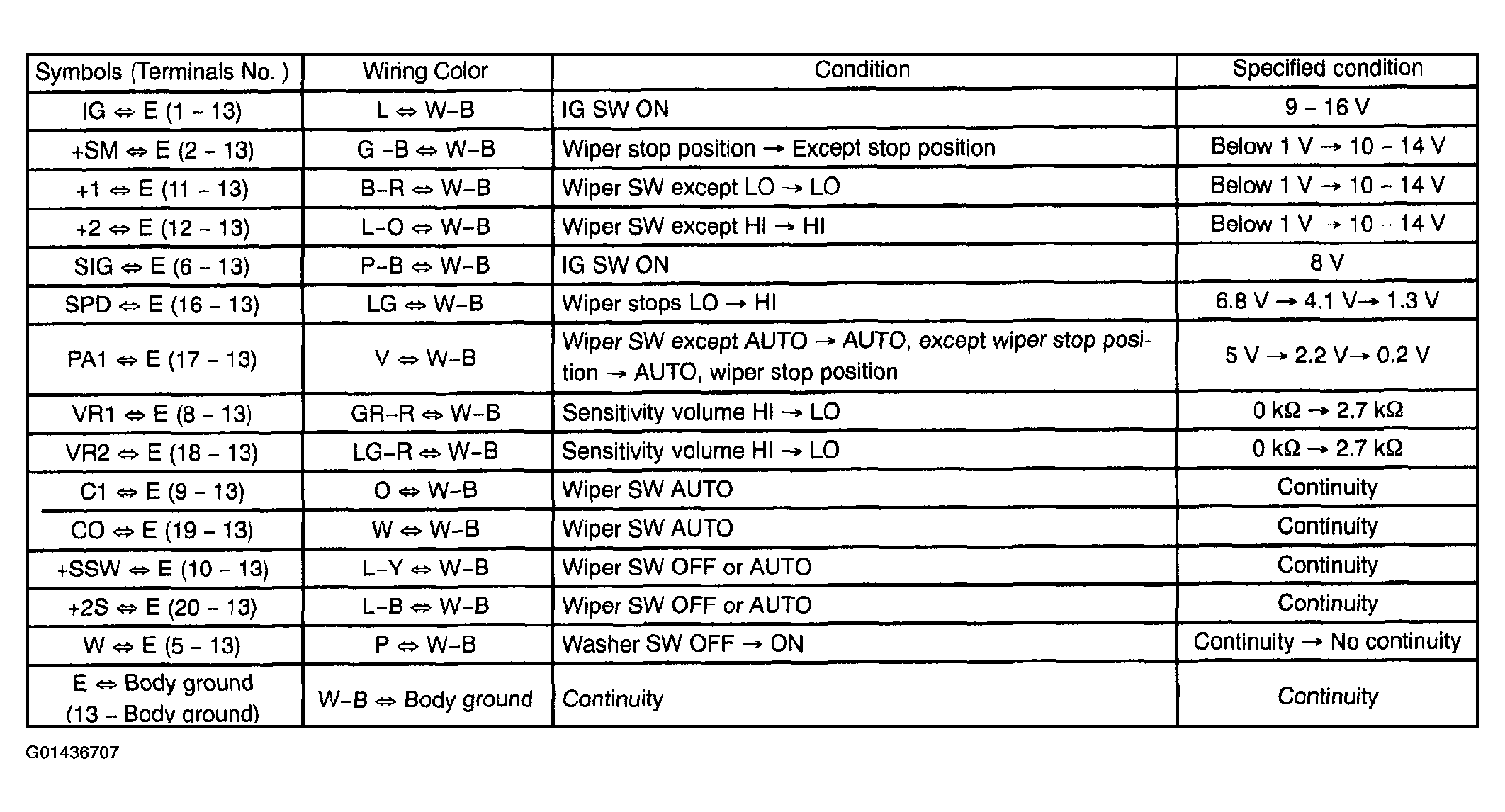 G01436707