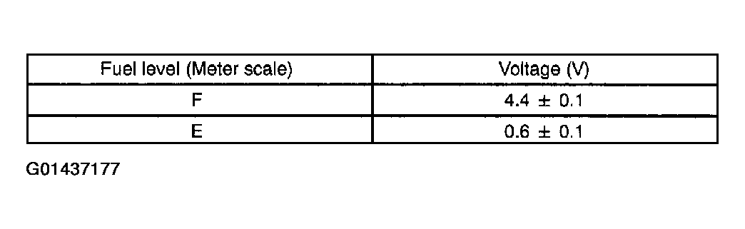G01437177