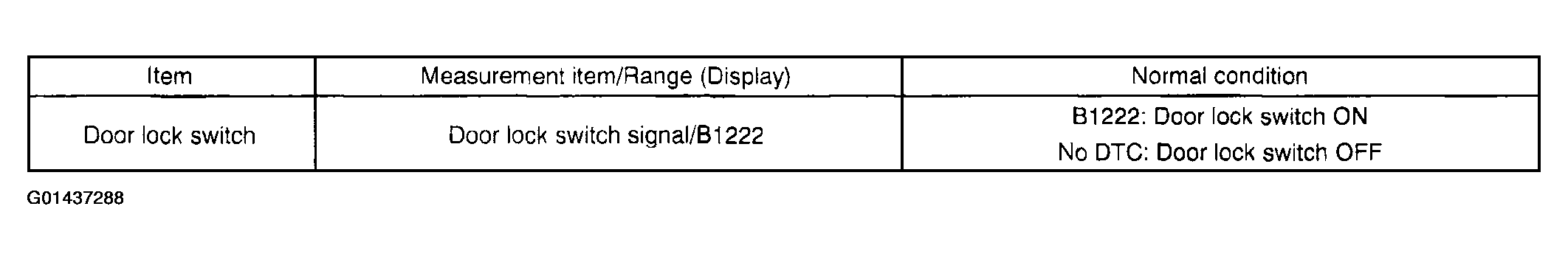 G01437288