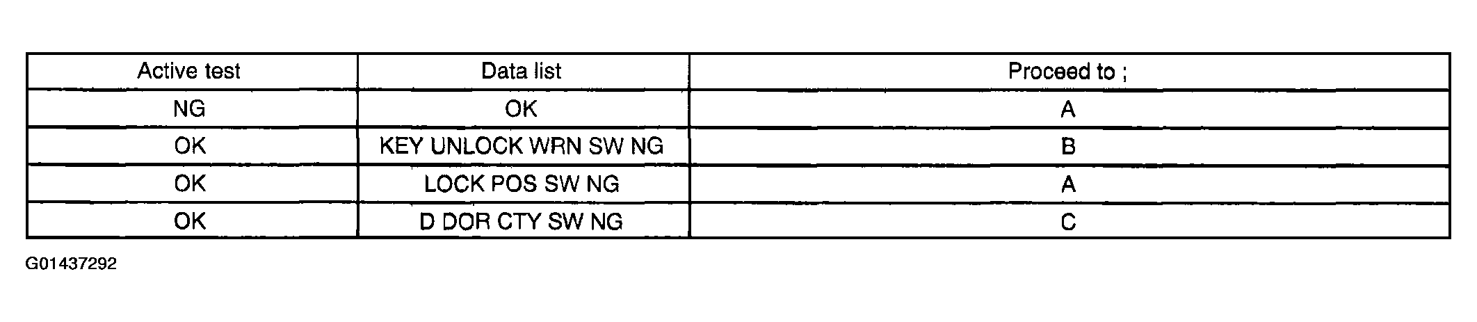 G01437292