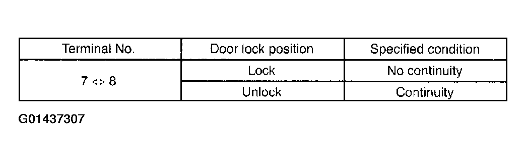G01437307