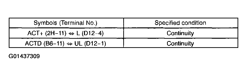 G01437309