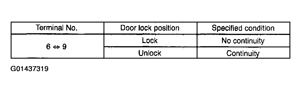 G01437319