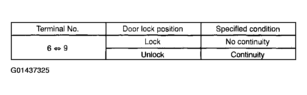 G01437325