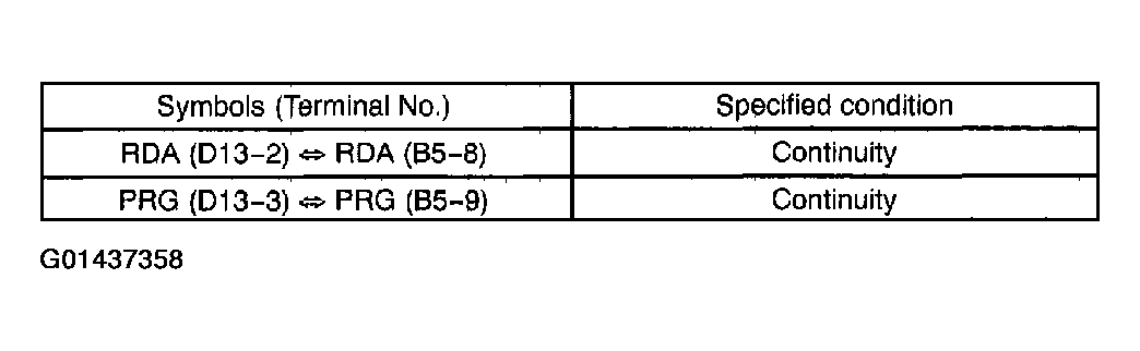 G01437358