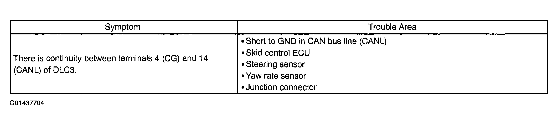 G01437704