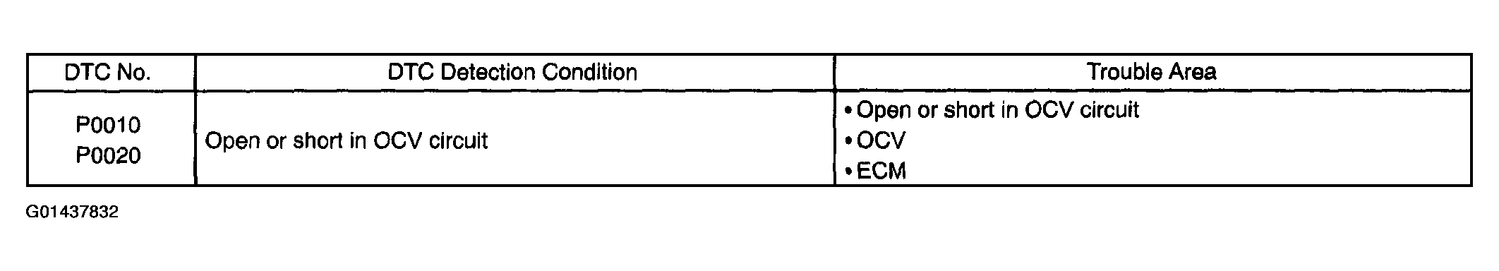 G01437832