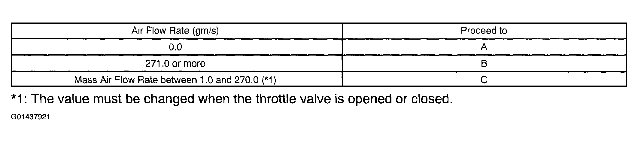 G01437921