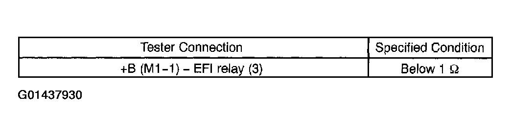 G01437930