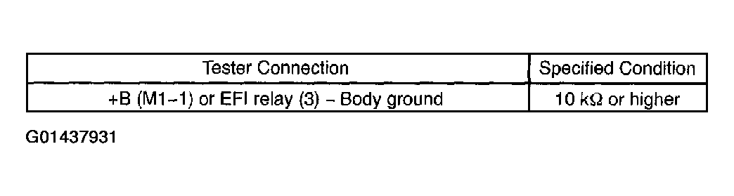 G01437931
