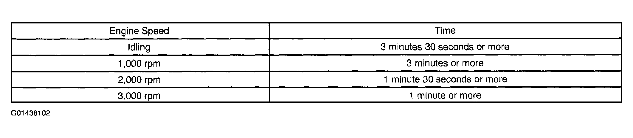 G01438102