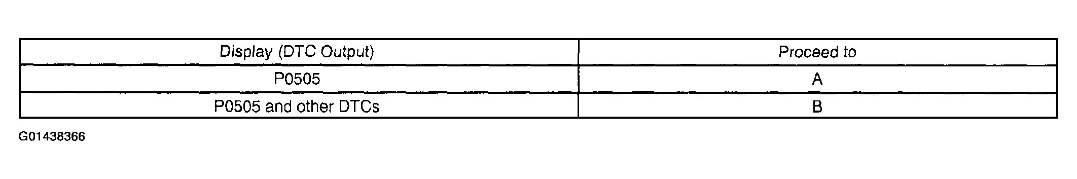 G01438366