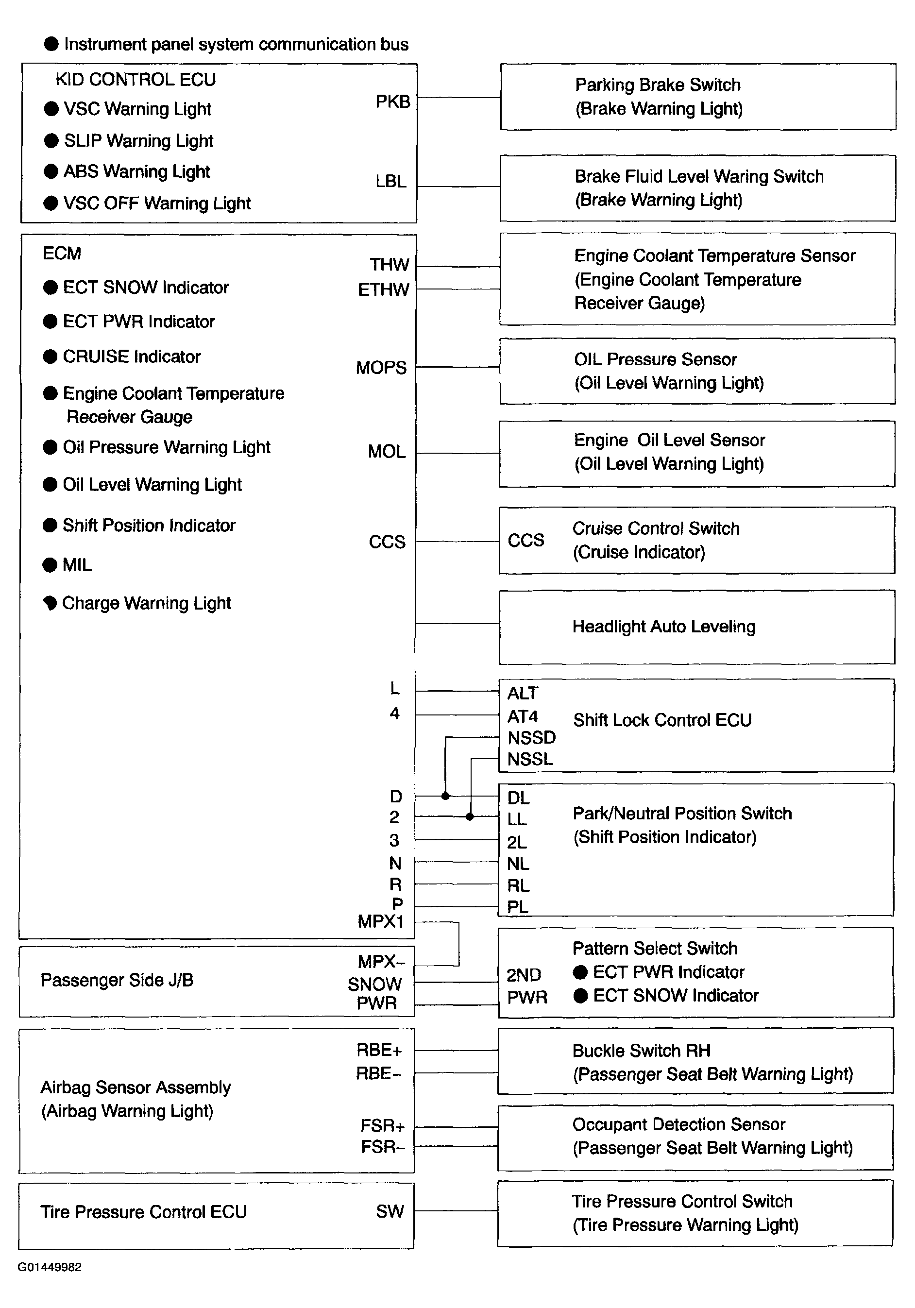 G01449982