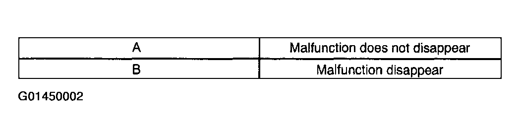 G01450002