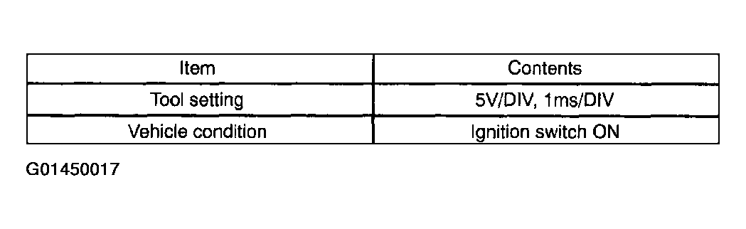 G01450017