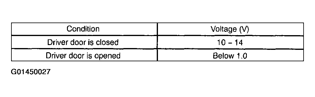 G01450027