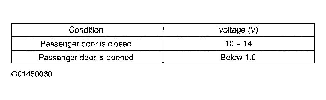G01450030