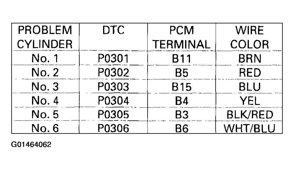 G01464062