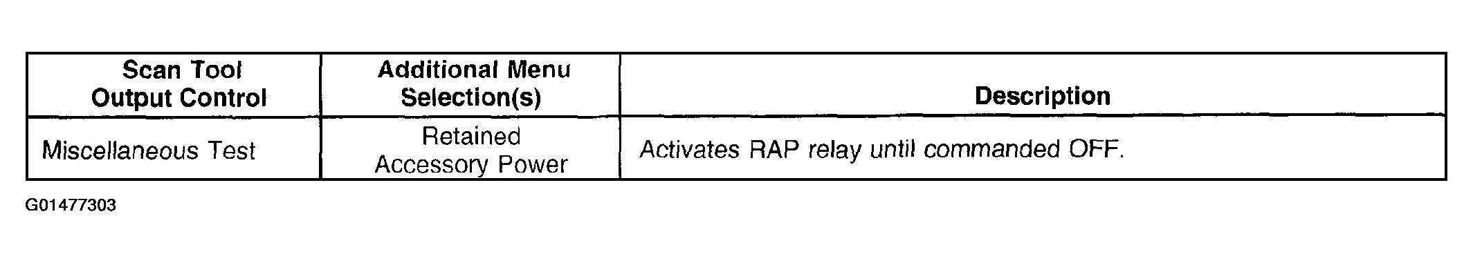 G01477303