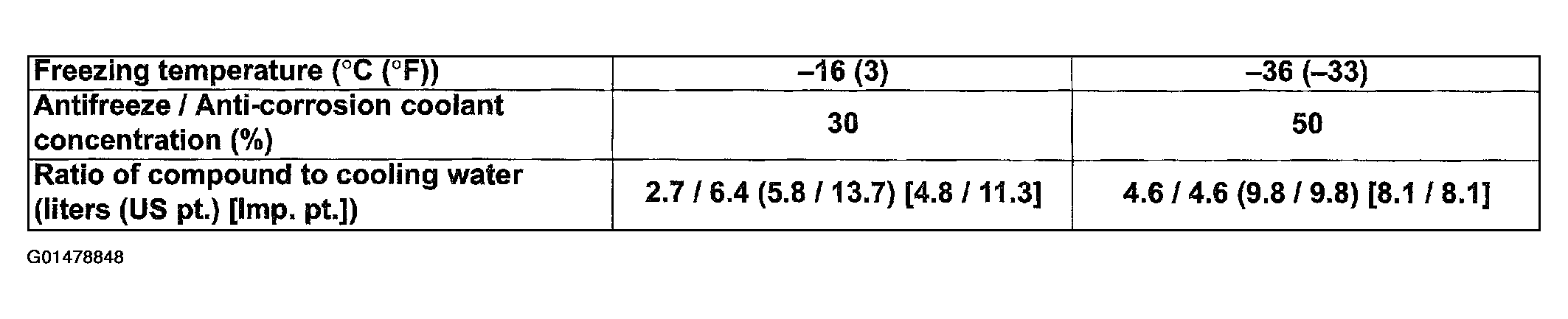 G01478848