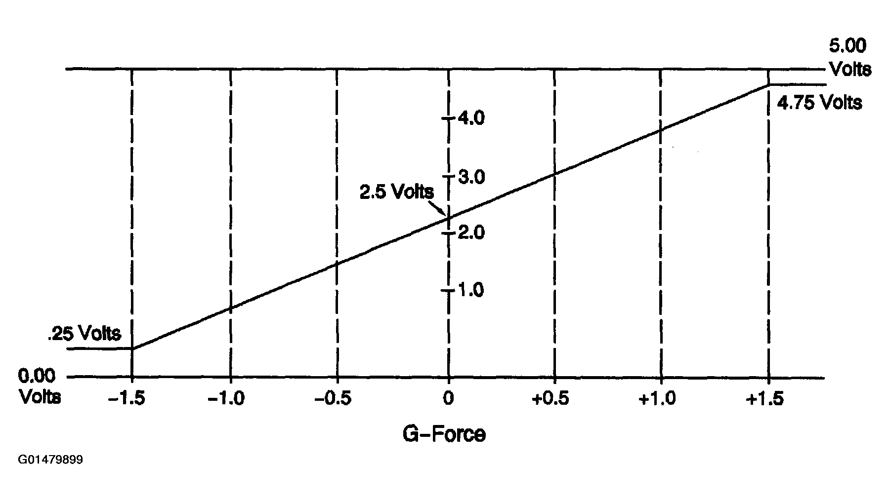 G01479899