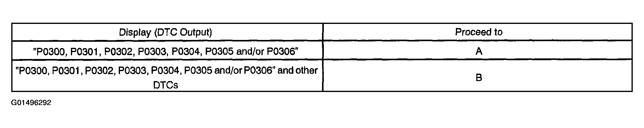 G01496292