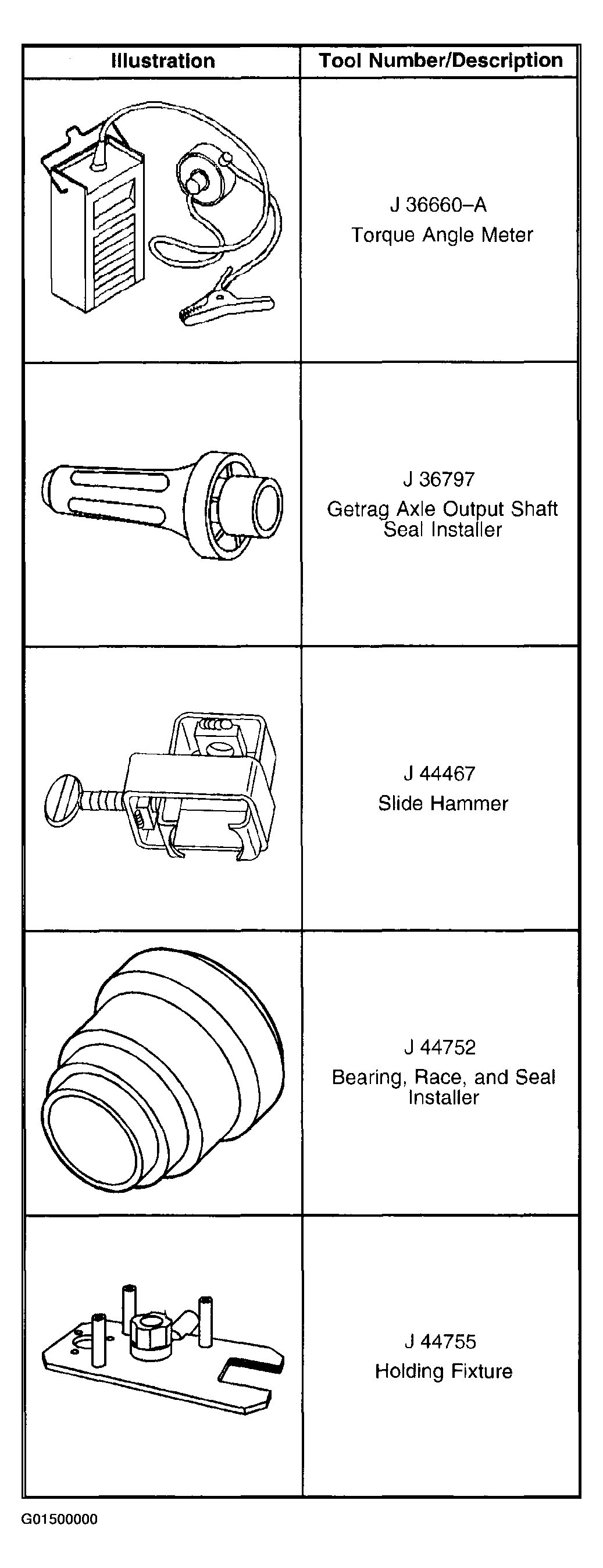 G01500000