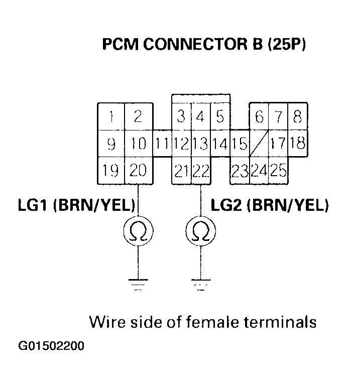 G01502200