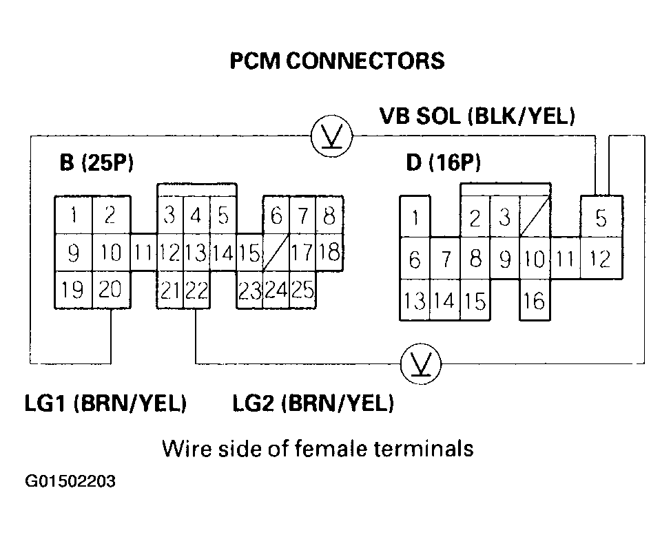 G01502203