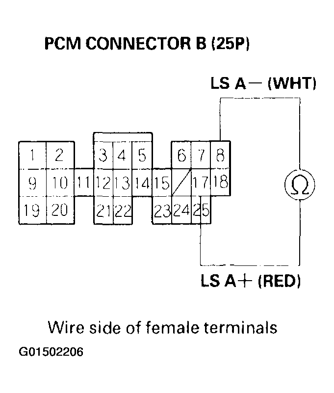 G01502206