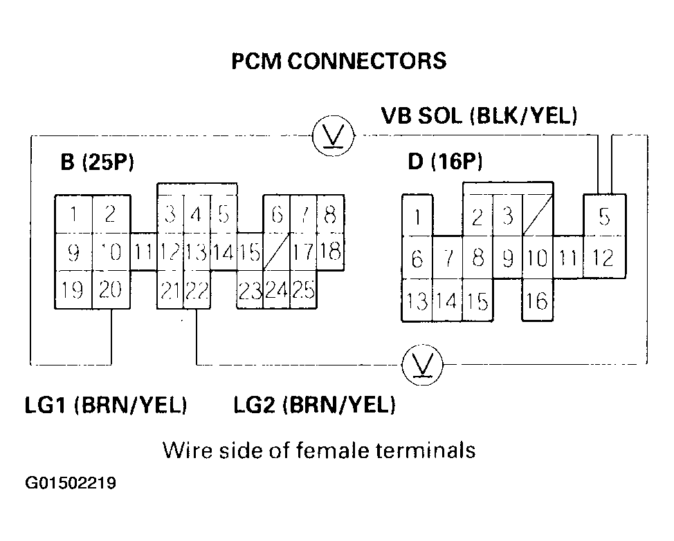 G01502219
