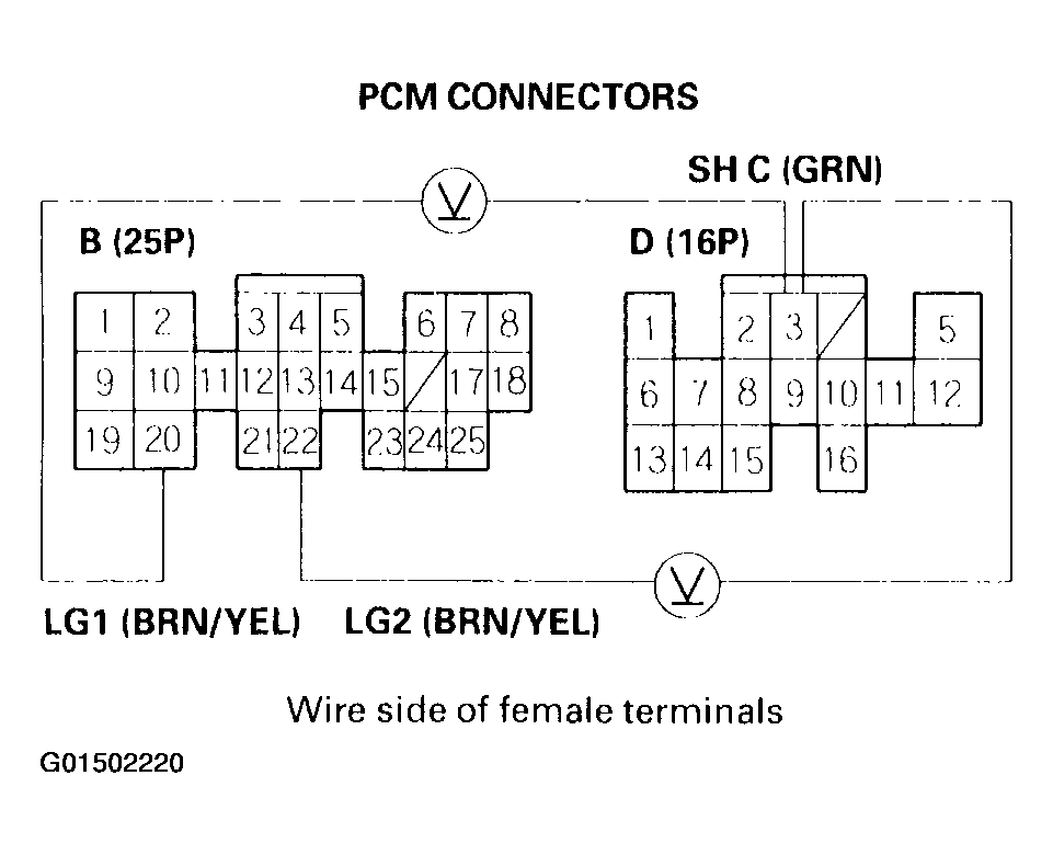 G01502220