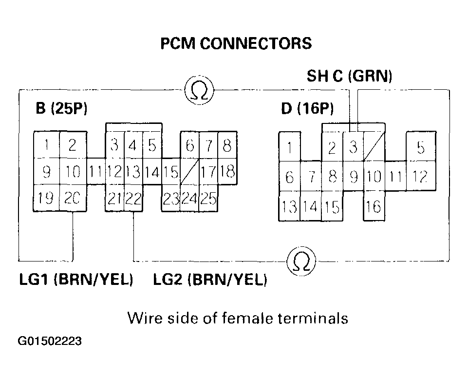 G01502223