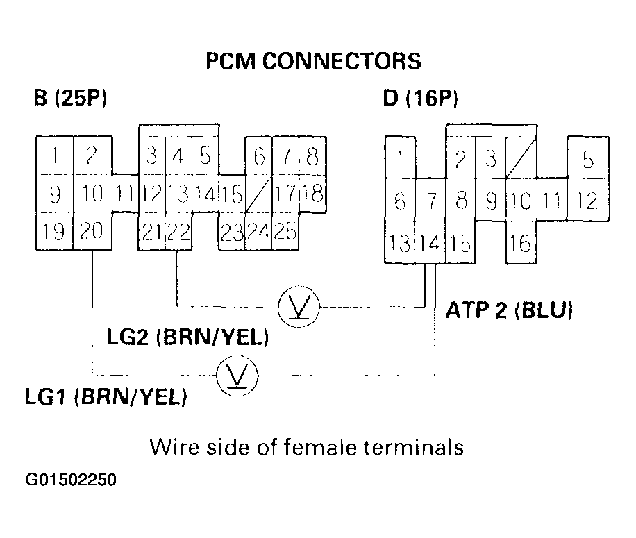 G01502250