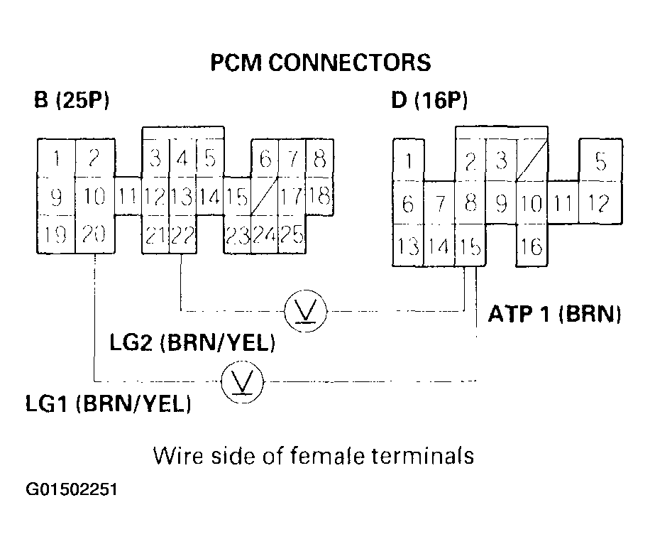G01502251