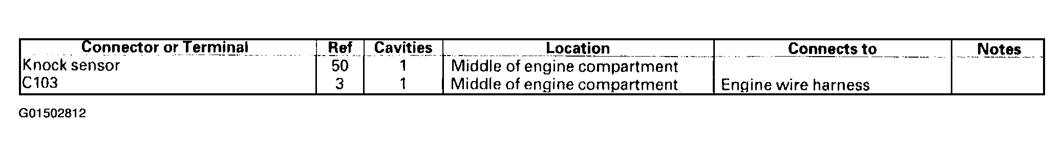 G01502812