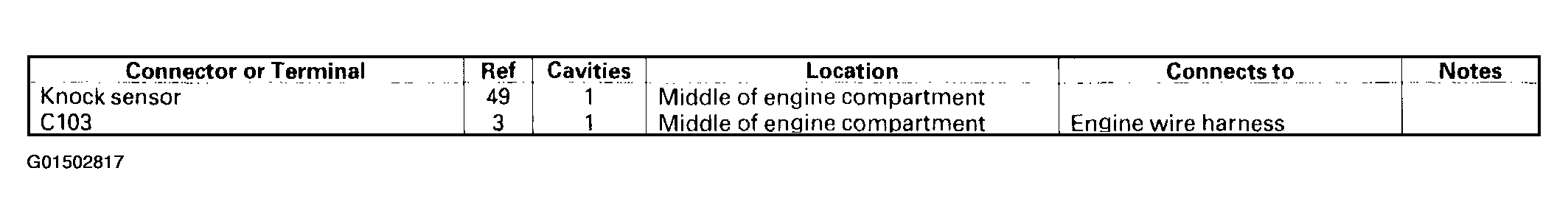 G01502817