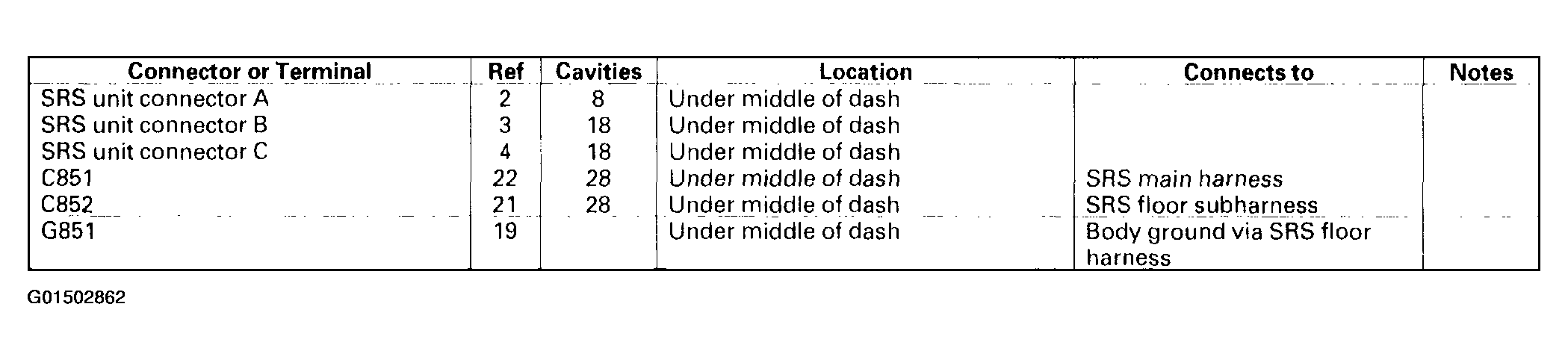 G01502862